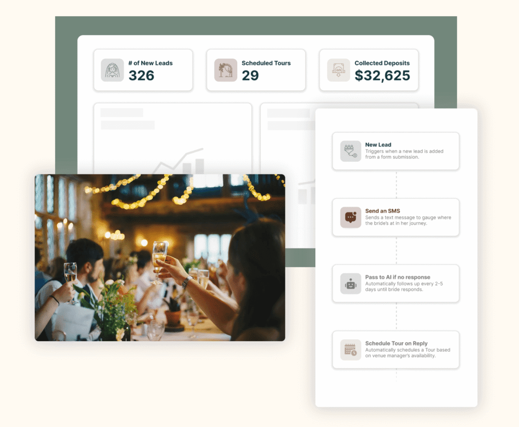 Wedding Business Branding for Venue Owners: 4 Tips That Actually Hold Up 3 A dashboard displays metrics like new leads, scheduled tours, and collected deposits. Overlaid is a photo of people raising glasses at a festive event, alongside a panel showing automated actions for managing leads.