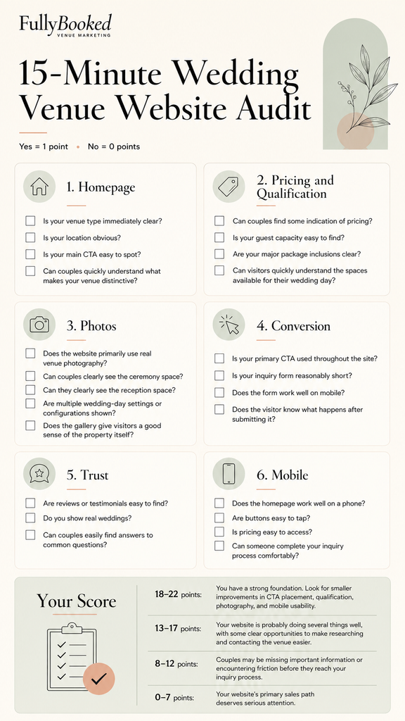Best Wedding Venue Websites: Conversion Elements That Actually Book Tours 2