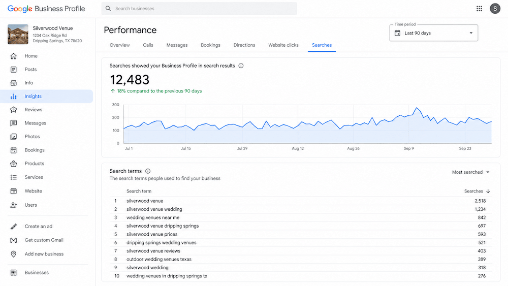 Are The Knot Leads Fake or Real? How to Tell If They Found You on Google First 2 Google Business Profile Performance screen showing search activity and branded search terms for a wedding venue over the last 90 days.
