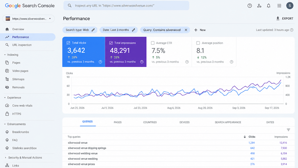 Are The Knot Leads Fake or Real? How to Tell If They Found You on Google First 3 Google Search Console Performance report showing branded wedding venue queries, clicks, impressions, and search trends over the last three months.