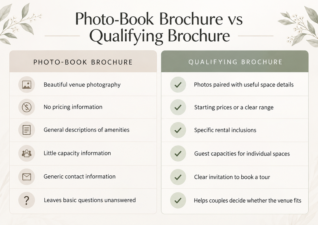 Wedding Venue Brochure: What to Put in It So It Qualifies Couples Before the Tour 1 Graphic that lists photo book brochure vs qualifying brochure